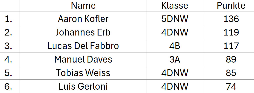 Tabelle-2025_0.jpg